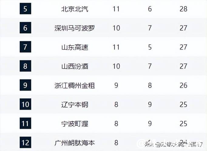 卫冕冠军6连胜强势领跑积分榜,多队遭伤病侵袭,又有两黑马崛起 卫冕冠军6连胜强势领跑积分榜,多队遭伤病侵袭,又有两黑马崛起