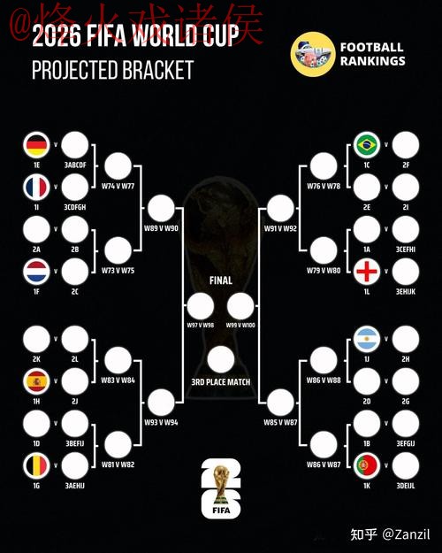 2026世界杯比分预测分析哪种更好